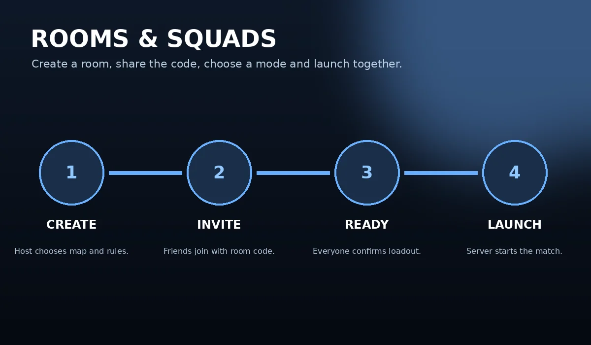 Private room and squad guide